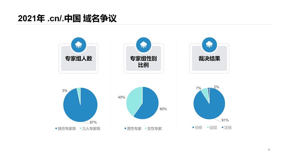 BET体育365投注官网
